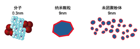 陶瓷膜手艺特点