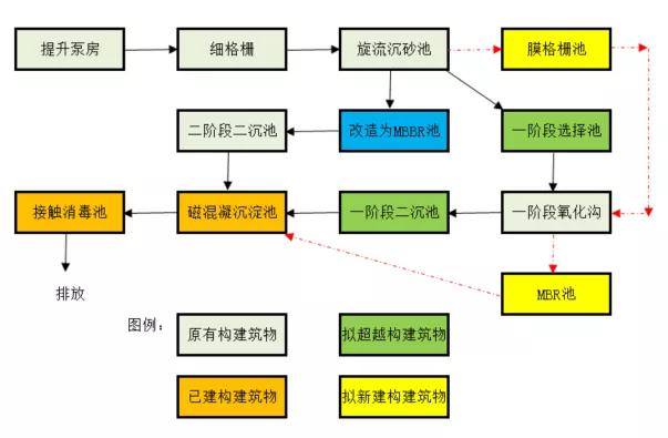 pg电子制造 | 又一大型黑金膜MBR项目乐成调试！